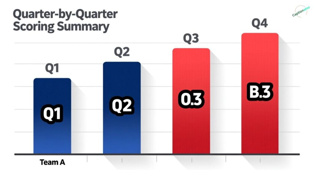 Quarter-by-Quarter Scoring Summary